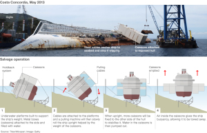 costa concordia976x630