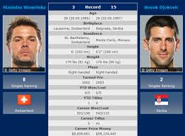 wawrinka-djokovic