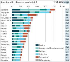 statistica-gioco