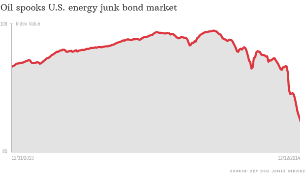 oilmarket