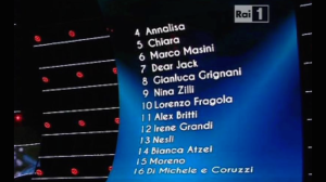 sanremo_classifica