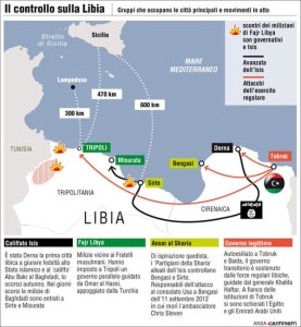 scenario Libia