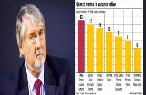 vacanze-estive-scuola-Poletti