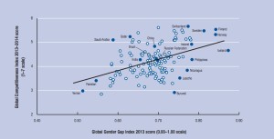 global gender