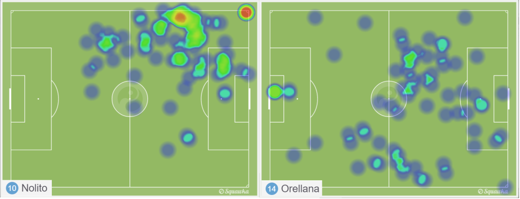 Heat Map di Nolito e Orellana contro il Real Madrid