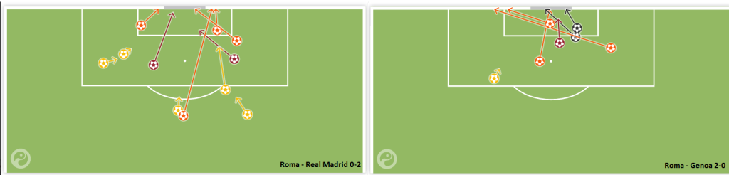 Roma Real Madrid statistiche