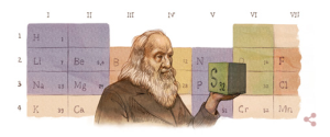 dmitrij mendeleev