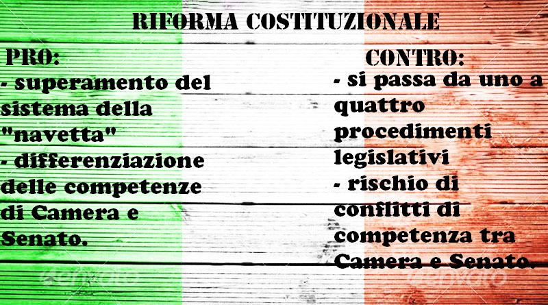 riforma costituzionale art 70