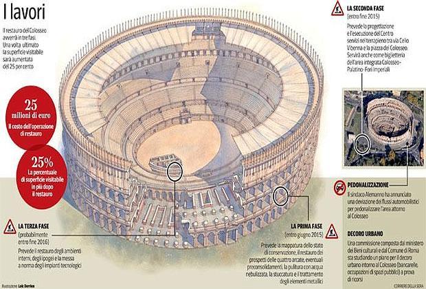 Colosseo restaurato