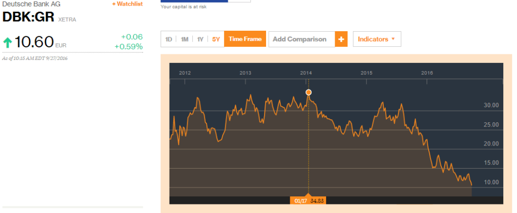 Crollo Deutsche Bank