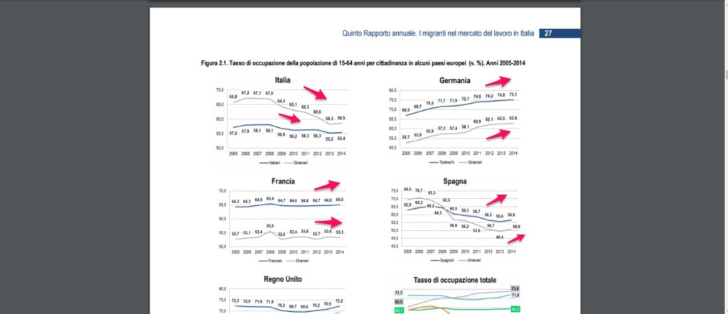 migranti rubano il lavoro