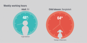 Lavoro minorile in Bangladesh