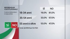 dimissioni di renzi