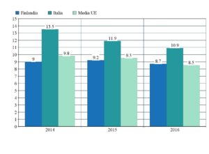 reddito di cittadinanza in Finlandia