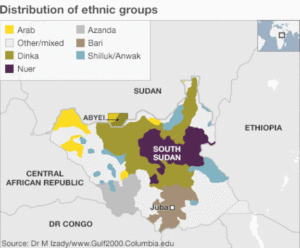 guerra in Sud Sudan