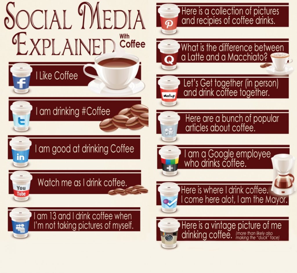 social media explained