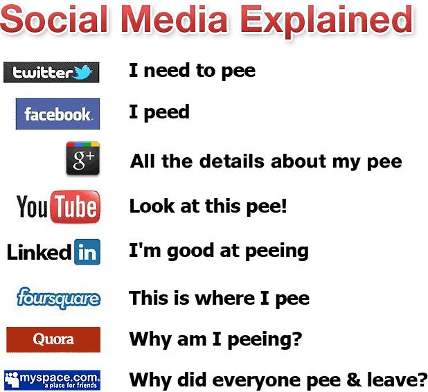 social media explained