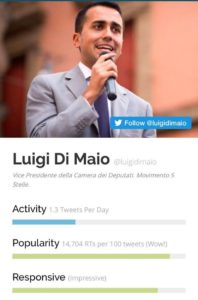 politici su Twitter