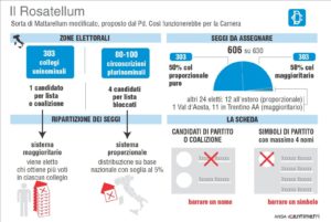 Rosatellum