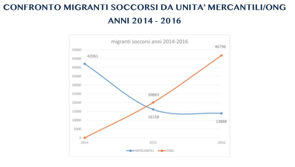 Immigrazione senza controllo