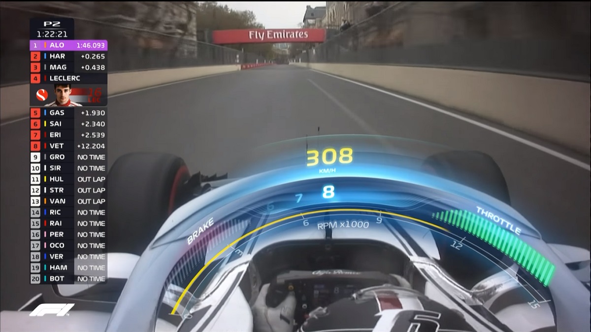 Le pagelle del GP di Baku