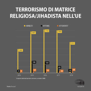 terrorismo